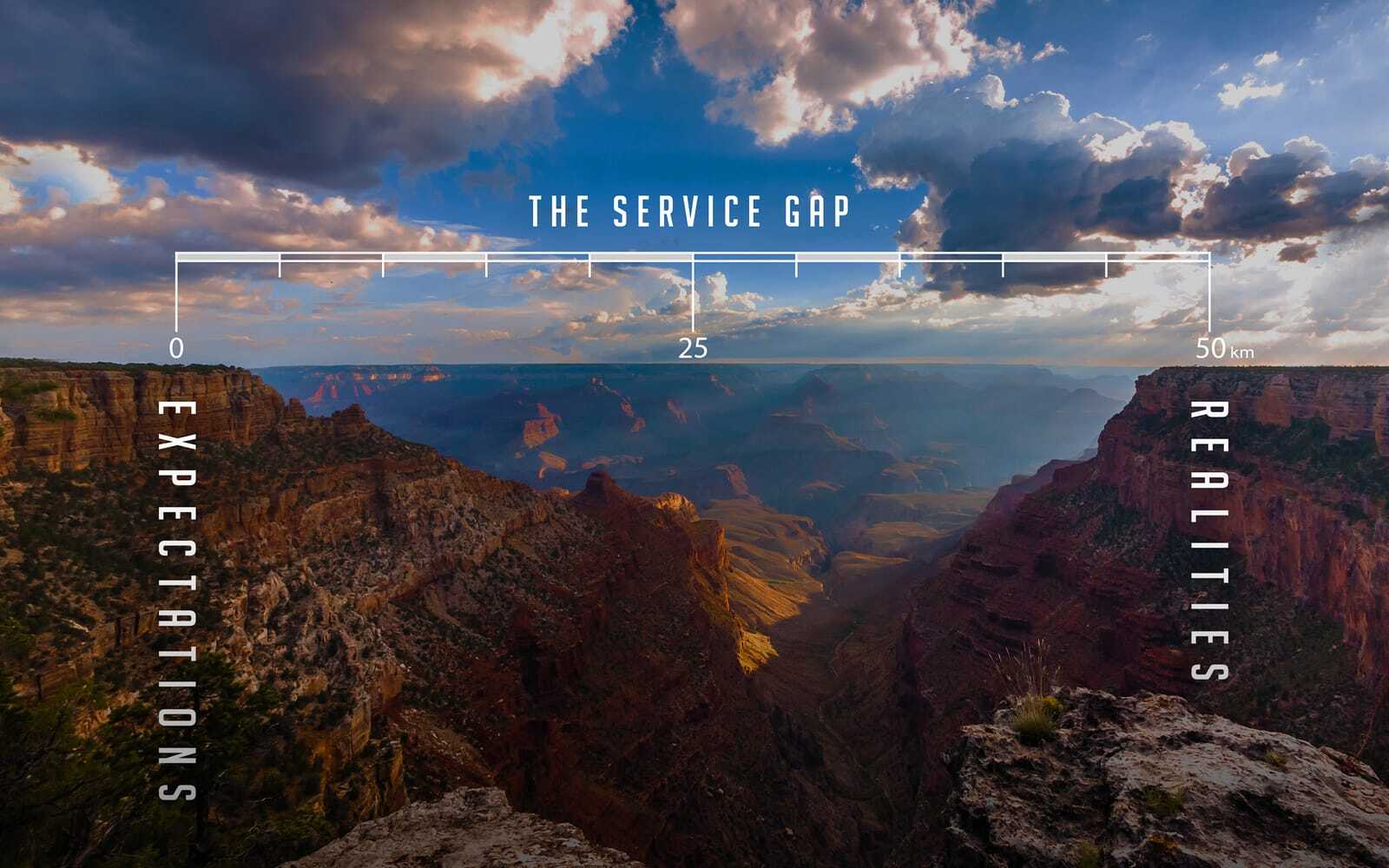 Avoid the Great Divide Between Service Level Expectations and Reality