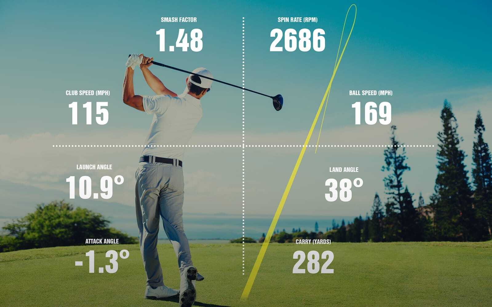 Masters of Copier Service: Performance Metrics that Prove it on the Course