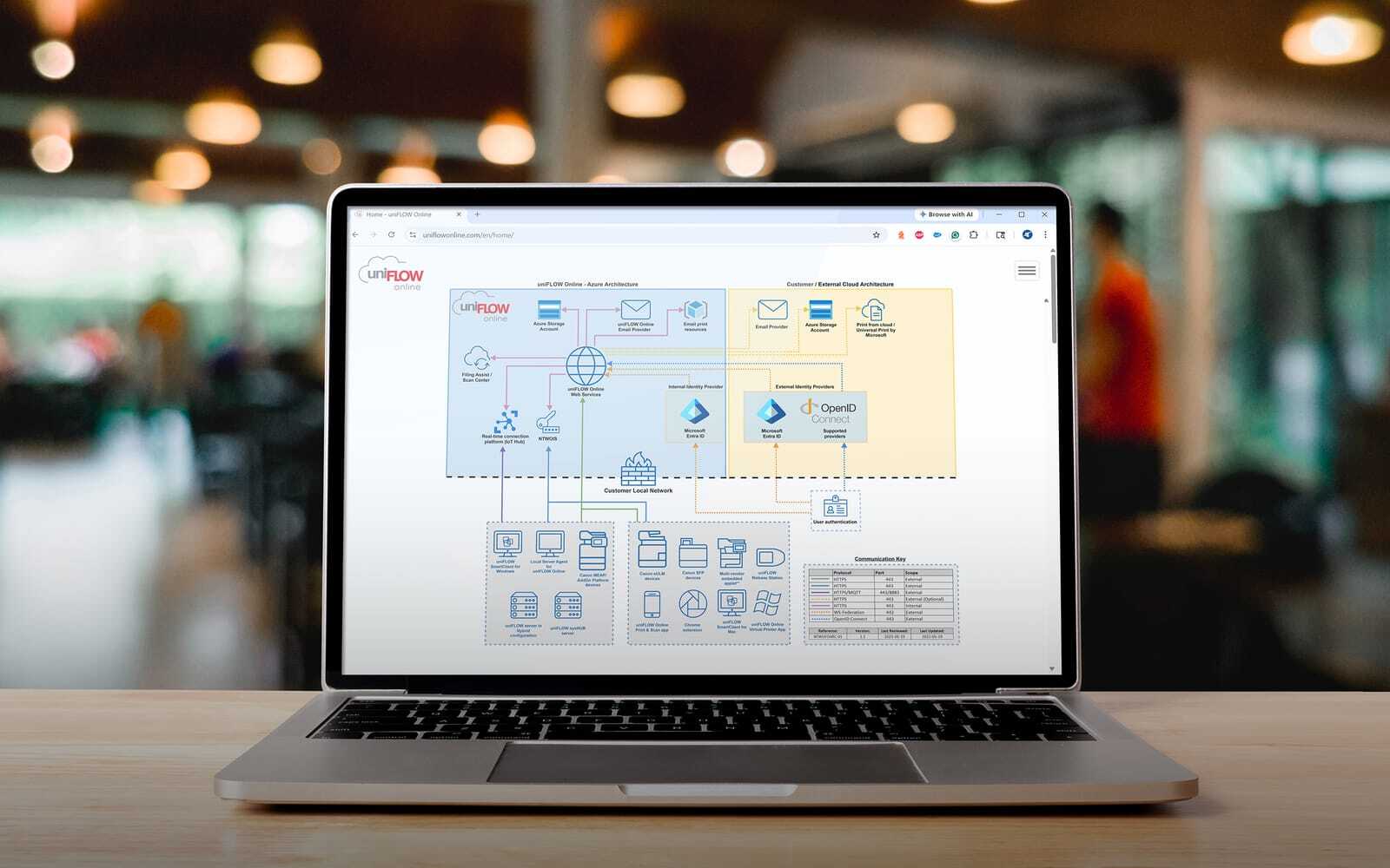 Unified Firmware Platform: Simplify Device Security On Canon Copiers